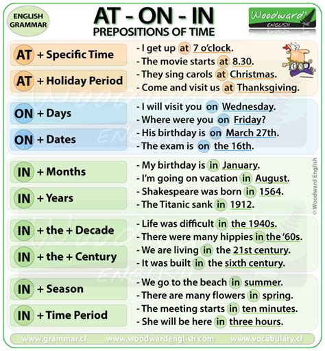 English Prepositions: “In,” “On,” and “At” .